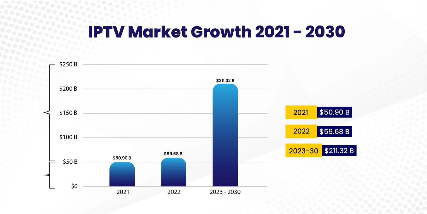 Best iptv service 2024 reddit review — best iptv provider for tivimate