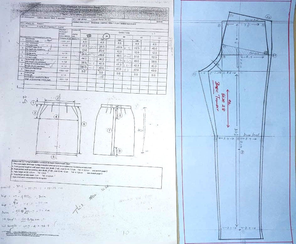 pattern making. A Patternmaker typically employs one of… | by Dilshan ...