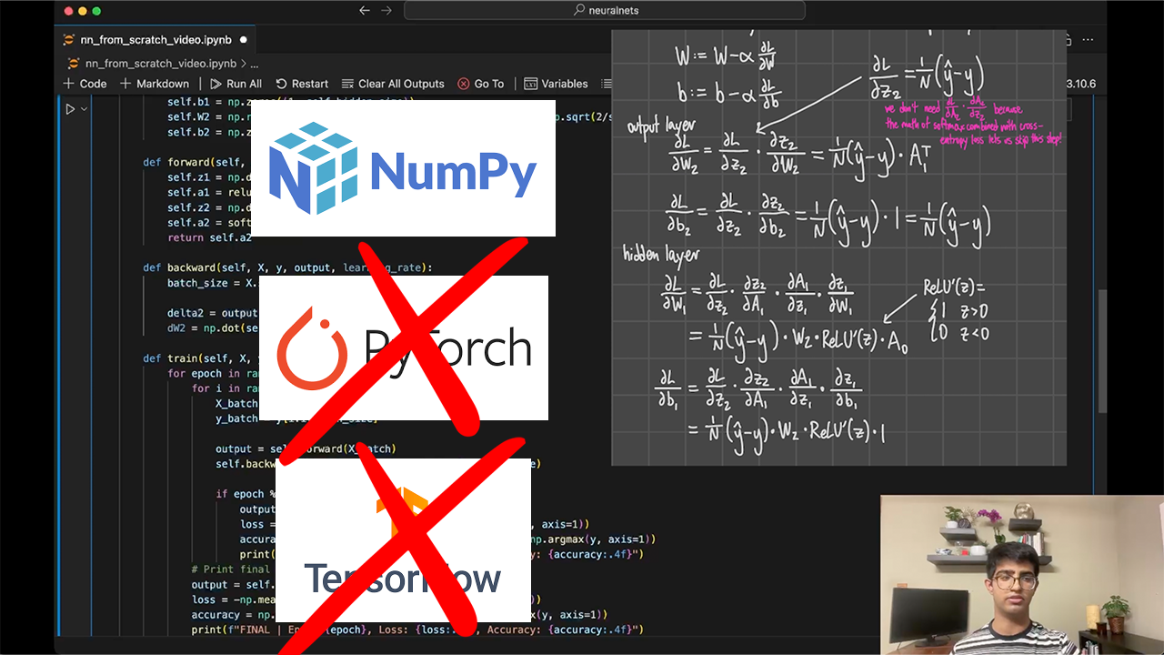 Developing An Income Prediction Application in Python Using Machine ...