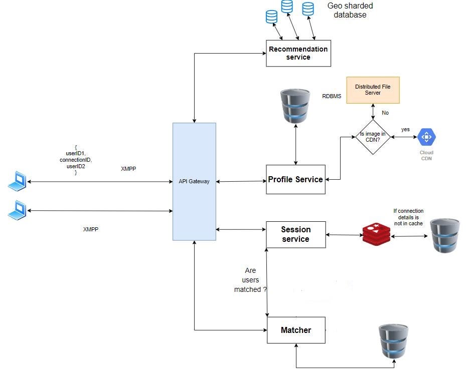 System Design of Backend for Expense Sharing Apps like Splitwise