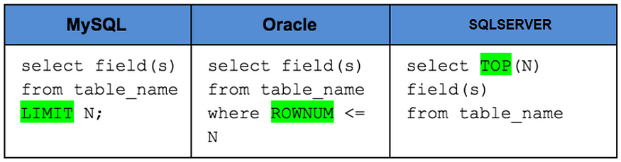 Fundamental SQL Using FUNCTION And GROUP BY | By Deri Andriyana Juhana ...