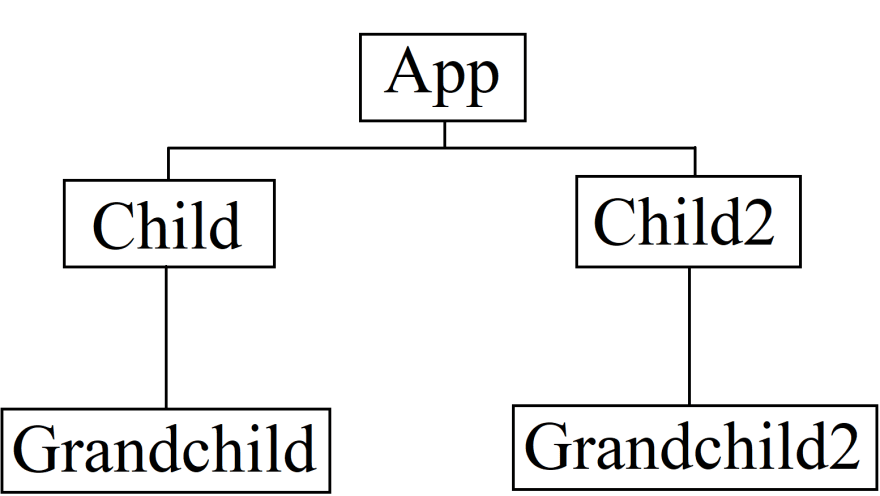 Good job! Gonna be a real helpful resource! - Ryan Pierce - Medium