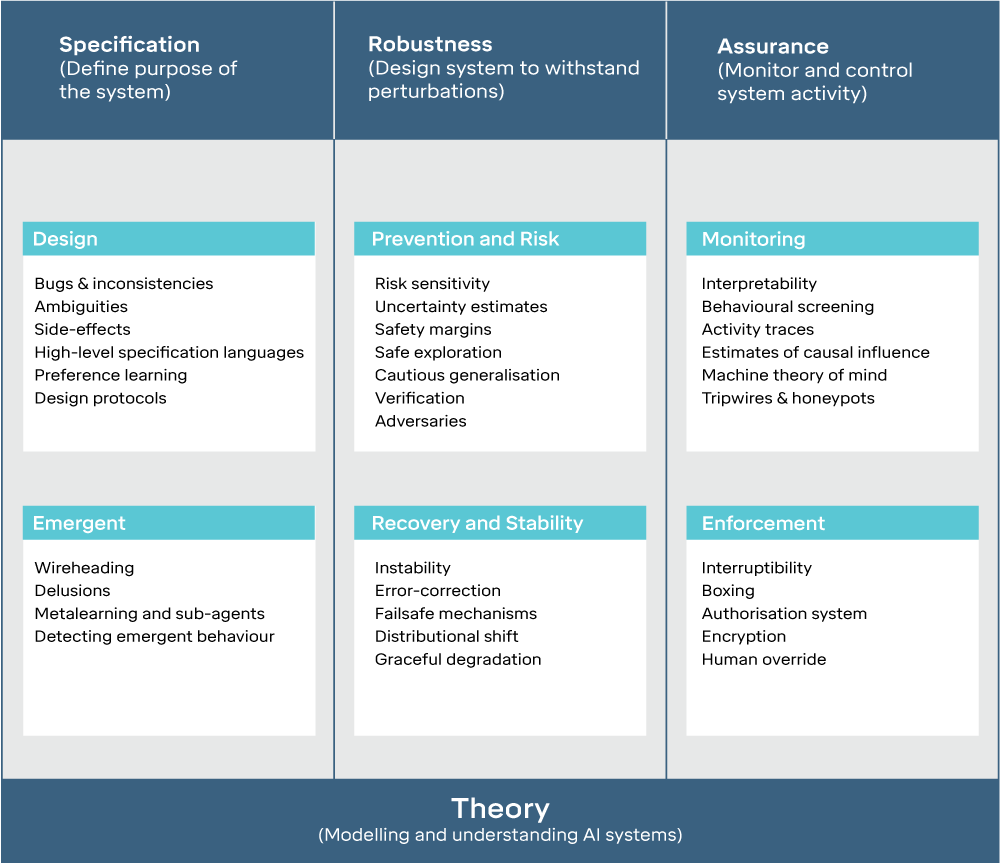 Behaviour specification classification for the state-of-the-art 2D