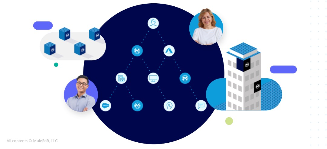 MuleSoft Integration Patterns — PubSub Design Pattern | by Alex Lima ...