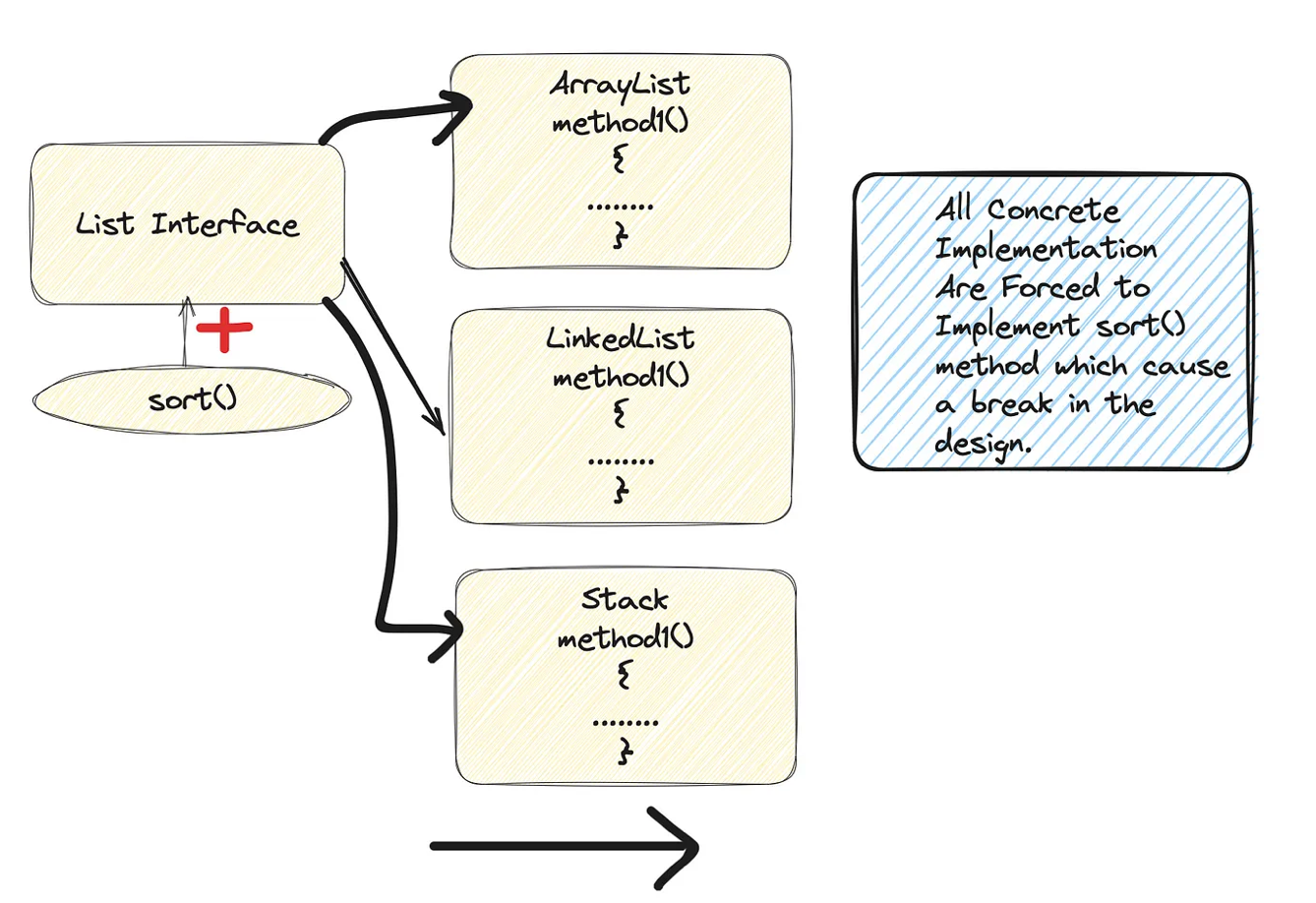 8 Scenarios worth Using Java Lambda For | by Malvin Lok | Medium