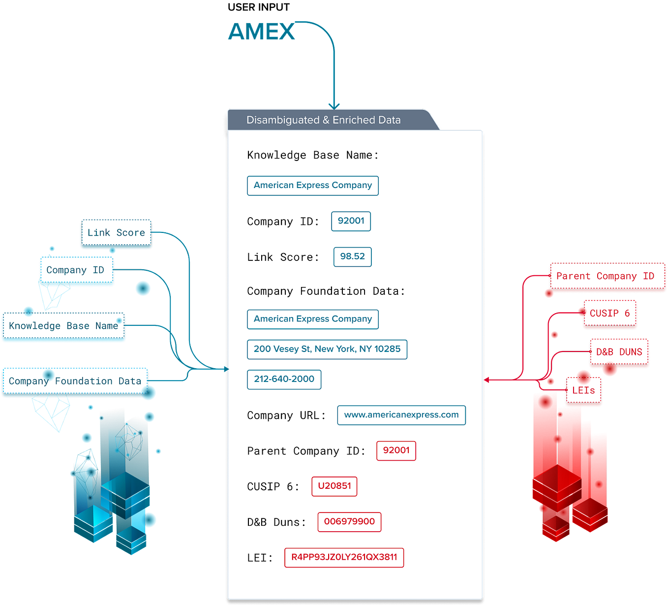 Kensho Industry Use Case Lease Abstraction by Kensho Client
