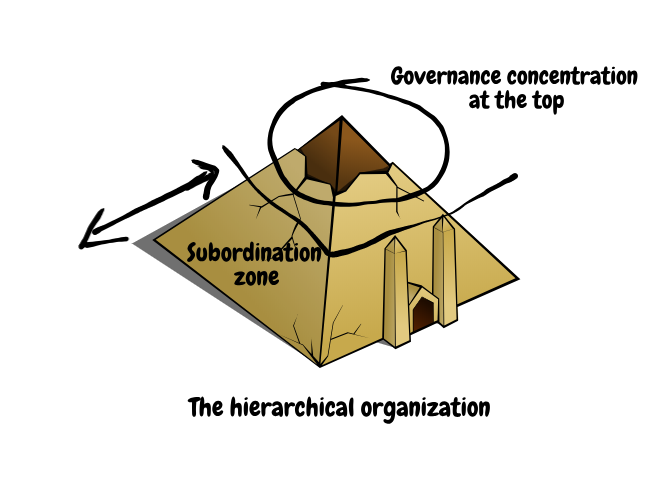 1/2 — A few limits of traditional organizations and their governance systems