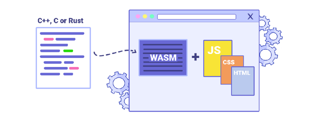 Webassembly: Running Go code in the browser.