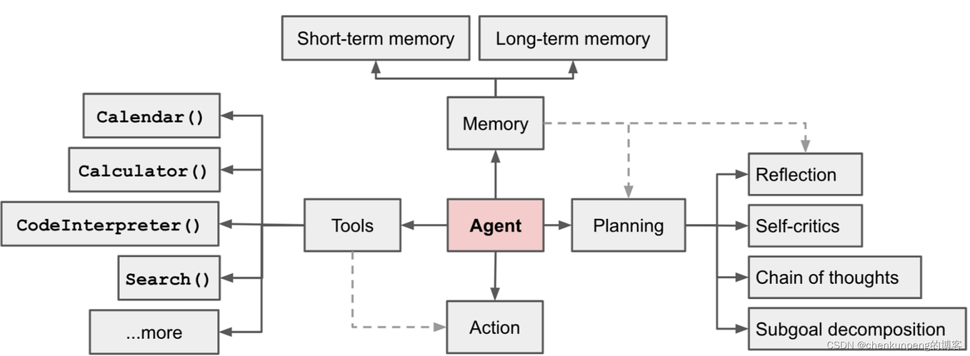 3 Must-Know Python Keywords: A Deep Dive into self, cls, and other | by ...
