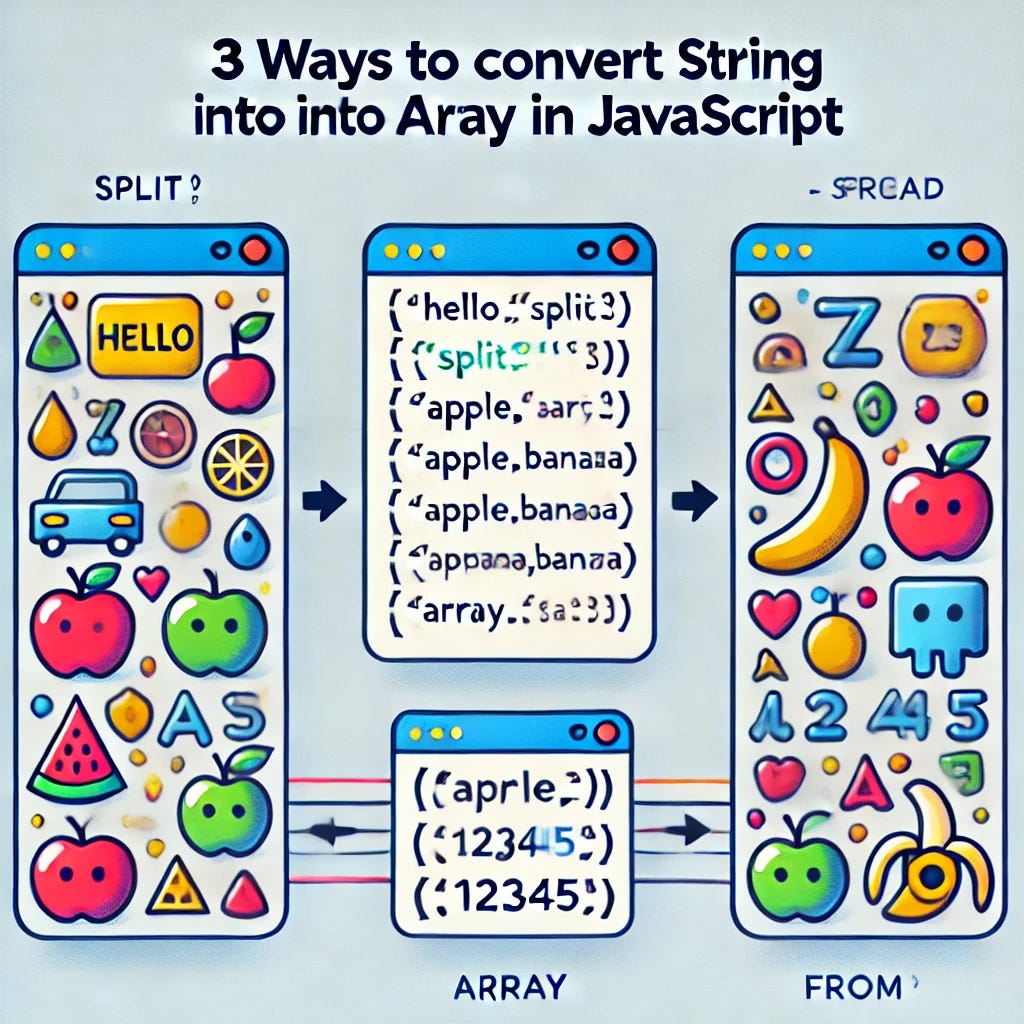JavaScript Promises: Understanding Promise.all() | JavaScript in Plain ...