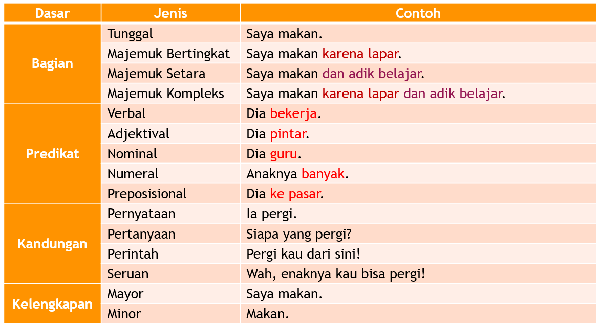 Talkin artinya apa sih ini bisa jadi jawaban yang tepat