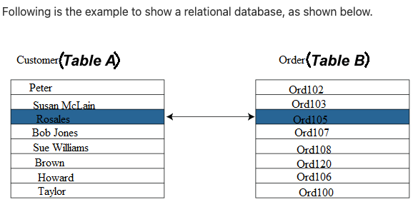 SQL: GROUP BY, GROUPING SETS, PIVOT, ROLLUP | by Baris Gül | Medium