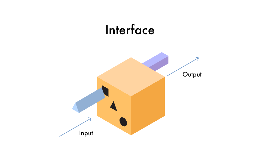 Design for accessibility: The process of designing a rectangle | by ...