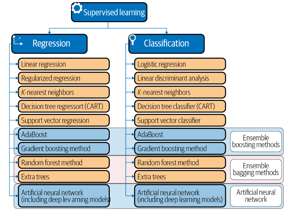 20 Datasets for Machine Learning & Deep Learning Projects that Every ...
