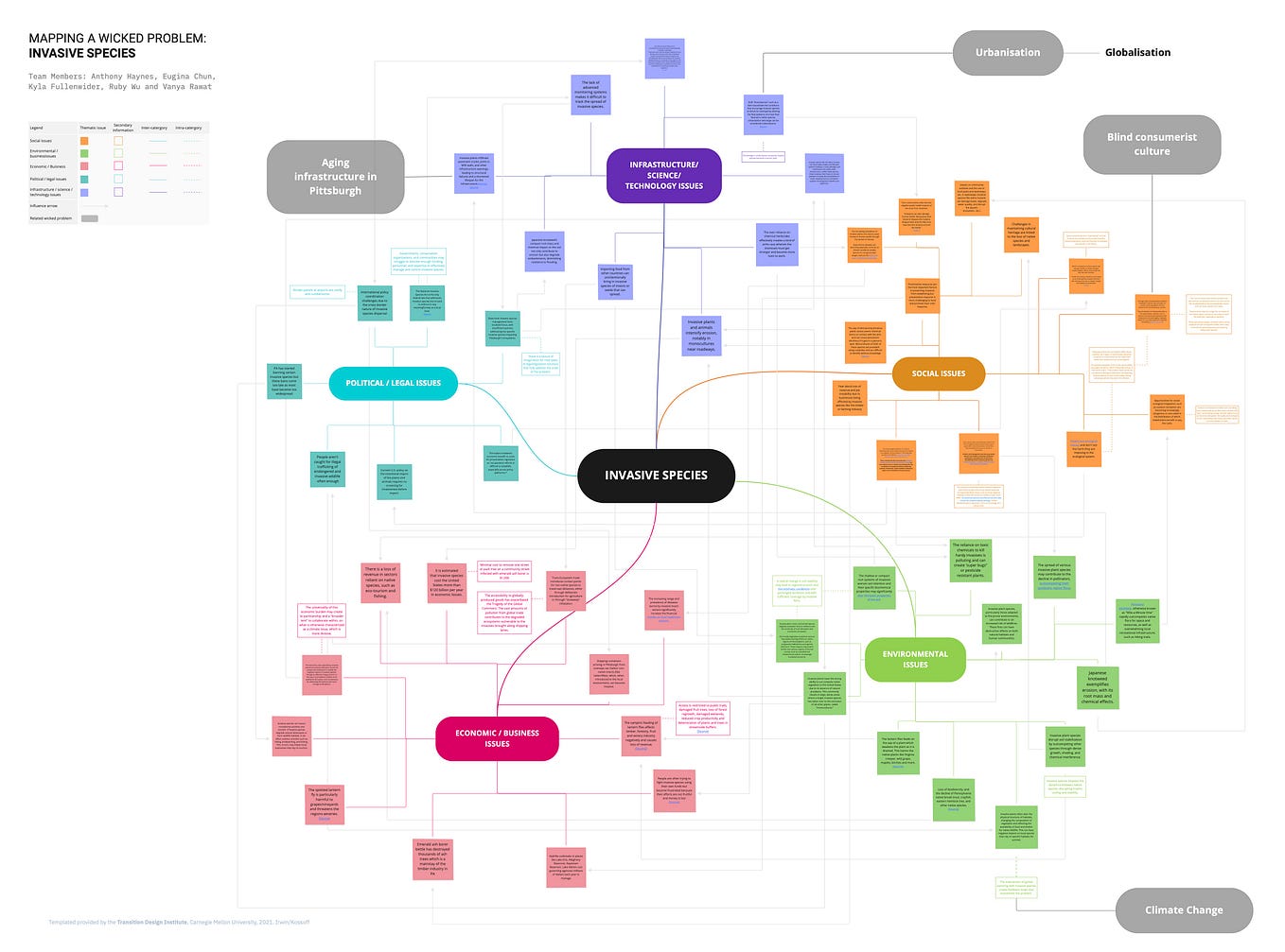 Invasive Species: Mapping Stakeholder Relationships | by Vanya Rawat ...