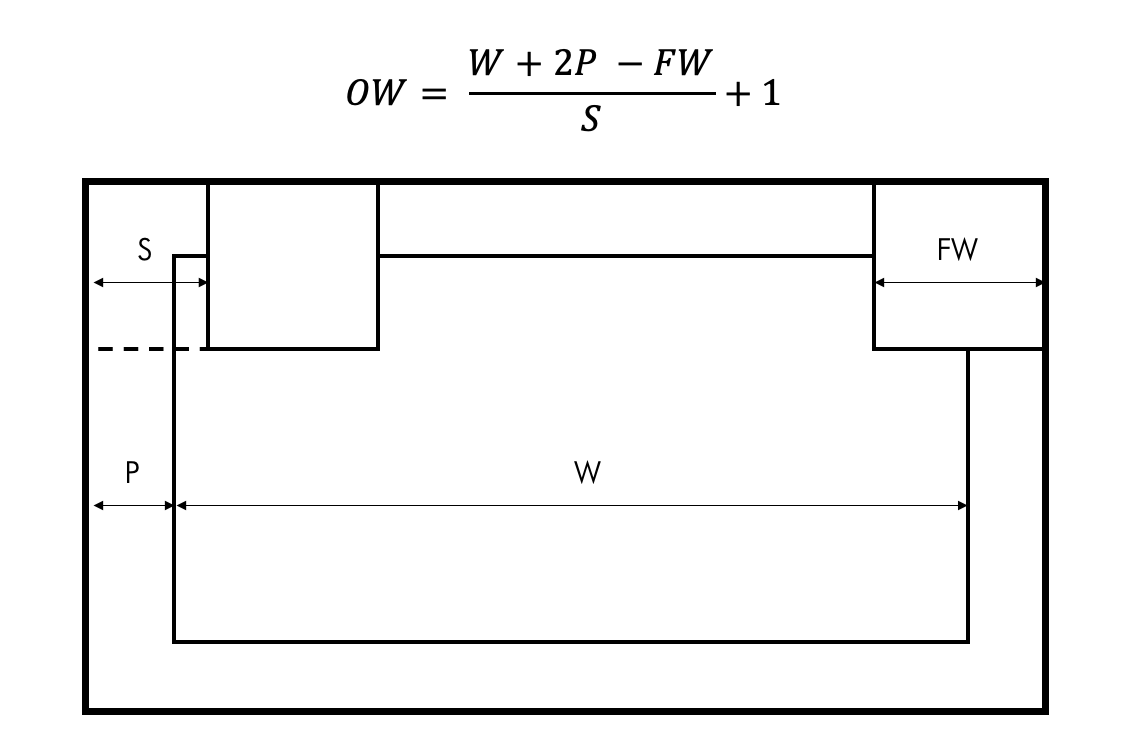 Simple Affine Layer with Numpy. This post is about Affine Layer based ...
