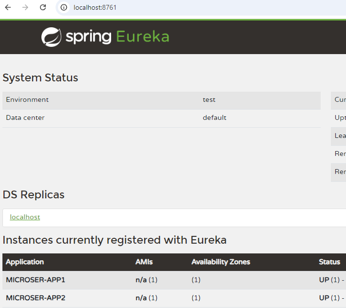 Java Spring Boot Microservices: Architecture & Implementation | Medium