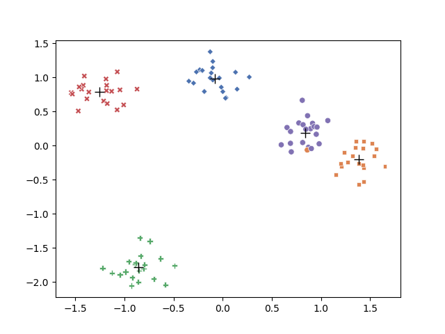 Create a Gradient Descent Algorithm with Regularization from Scratch in ...
