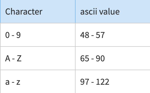 DSA Common Solution Patterns. 1. Sliding Window | by Kranthi ...