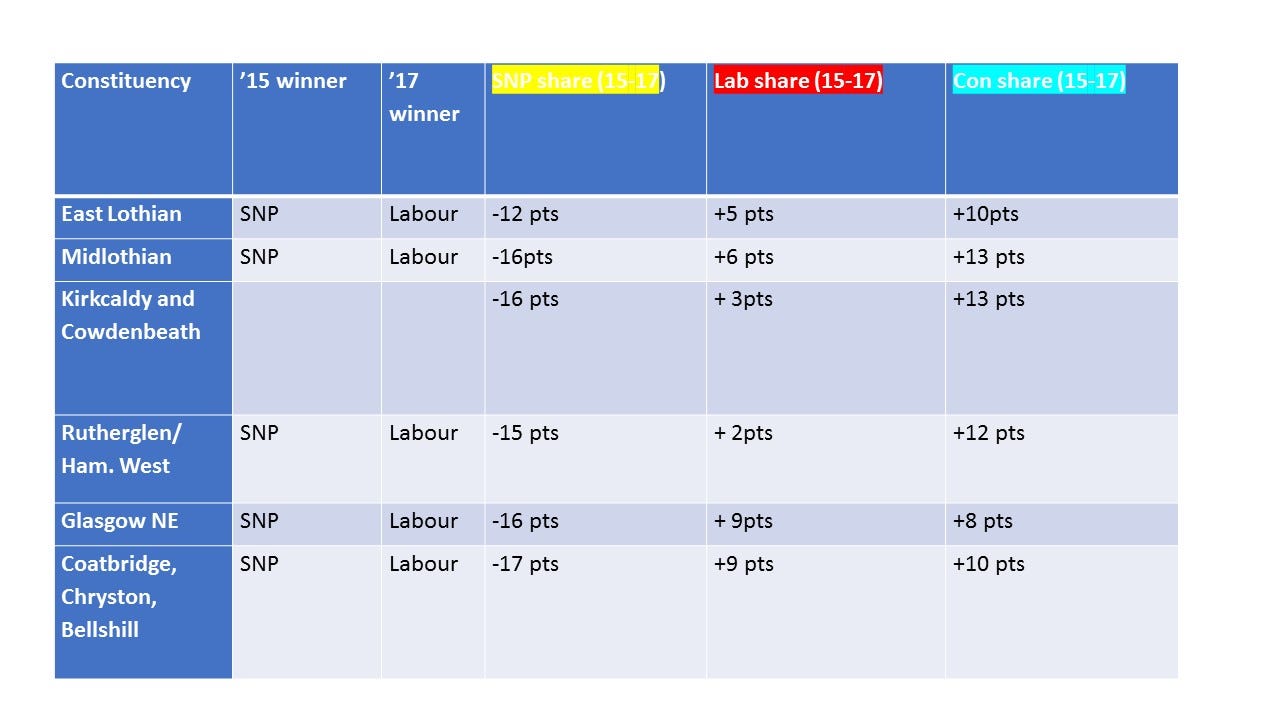 The Tory revival in Scotland — where next? | by Mark Diffley | Medium