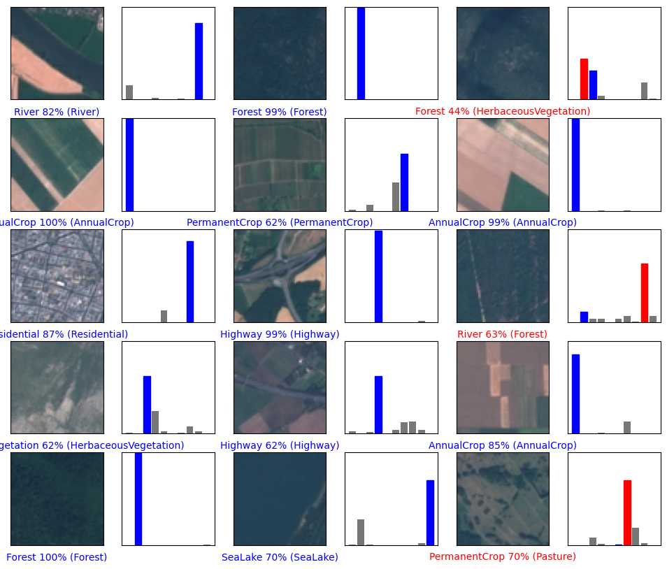 Fine-Tune OpenAI’s GPT-2 Model To Take Content Creation to the Next ...