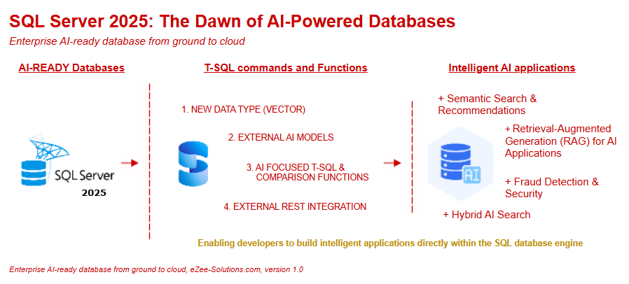 Converting between JSON and DataTable | by Esam Elzain | Medium