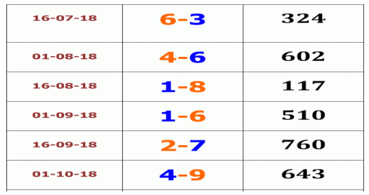 Thai Lottery First Paper 4Pc Magazine 16 10 2018 Thailand Lottery