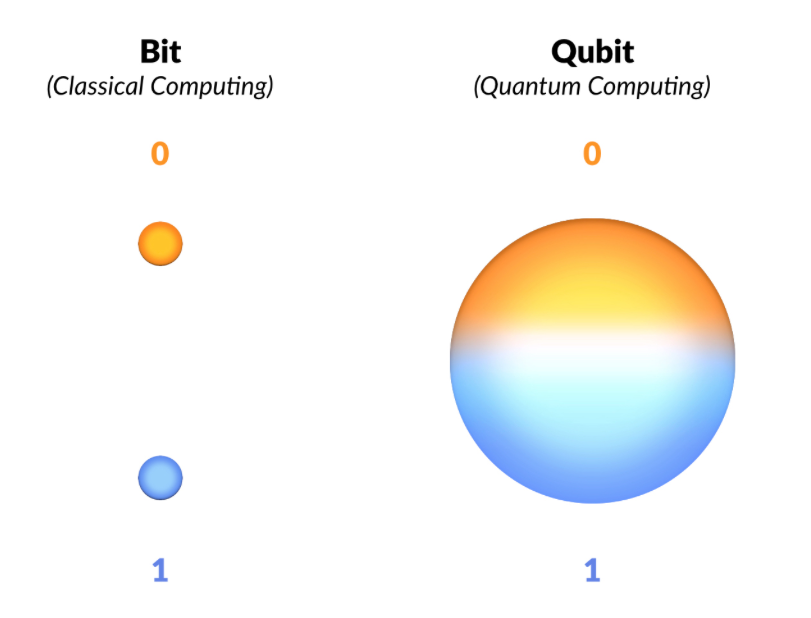 Linear Algebra For Quantum Mechanics