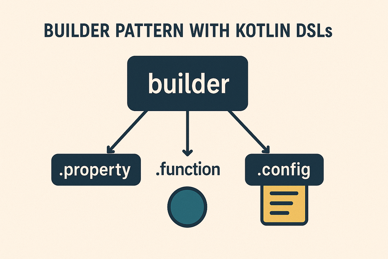Remove Messy Constructors: Kotlin DSLs & The Builder Pattern
