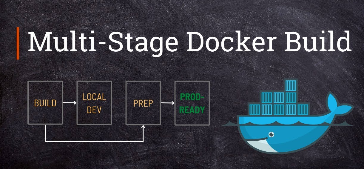 Flask & Docker: The Basics. The simplest tutorial you will find on ...