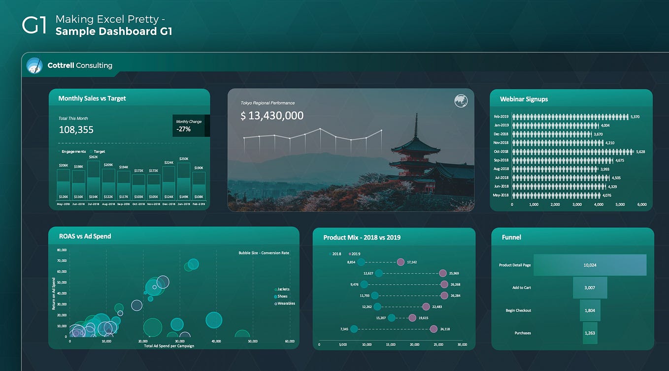 The setup I use to build dashboard prototypes that look custom coded, use  real data, and cost $0/month | by Josh Cottrell-Schloemer | Bootcamp