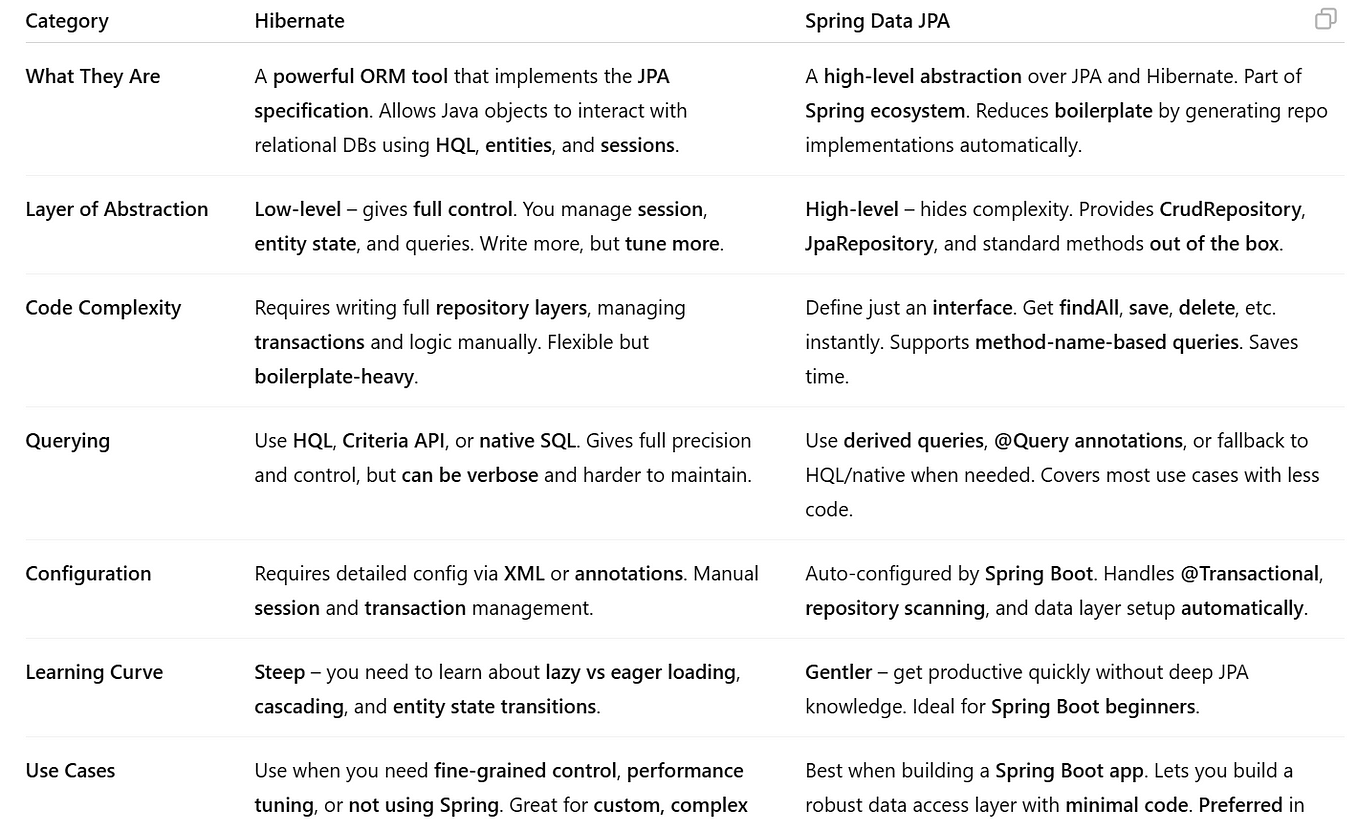 Mastering Global Exception Handling in Spring Boot: A Practical Guide ...