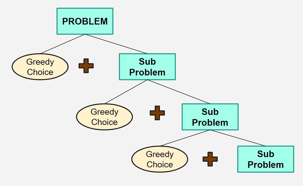 Nicely explained ! - MANALI TEKE - Medium