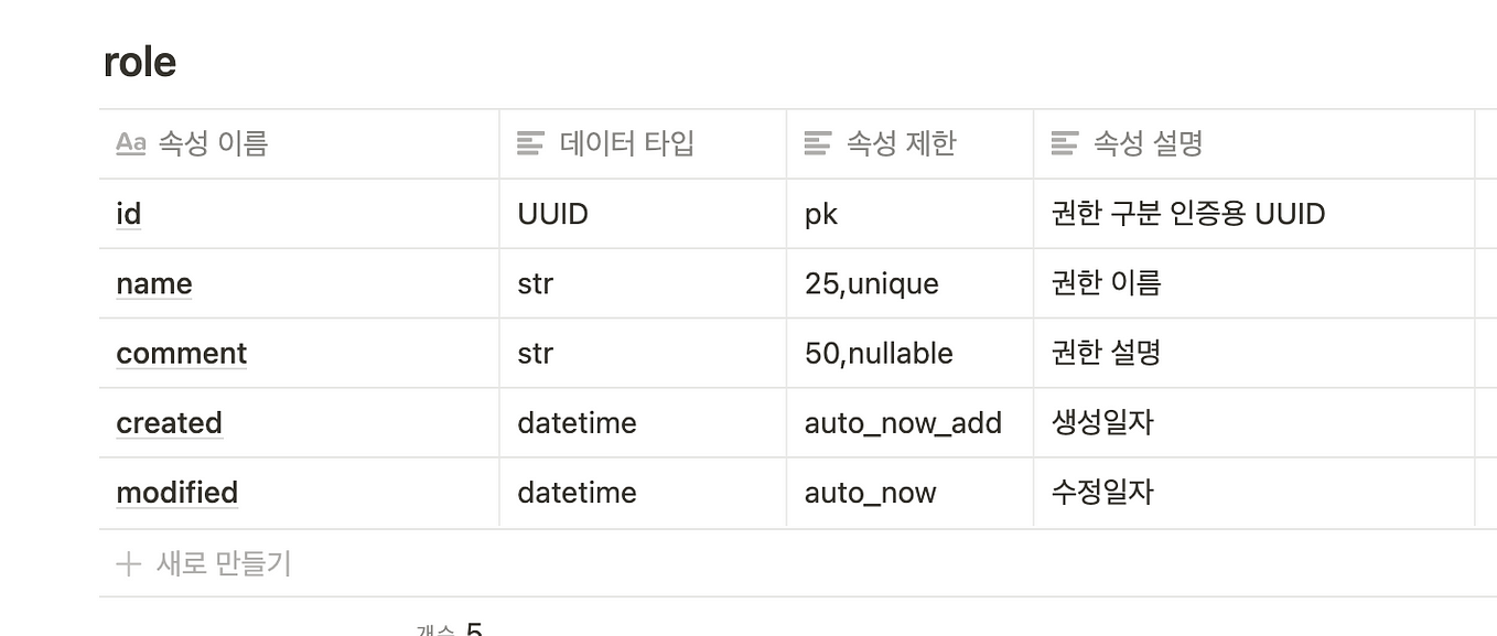Mysql unique index by restart programmer medium