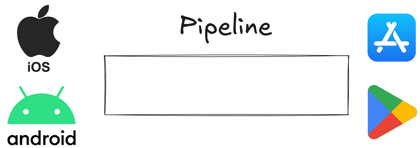 Building a React Native iOS app with Azure DevOps pipeline | by ...