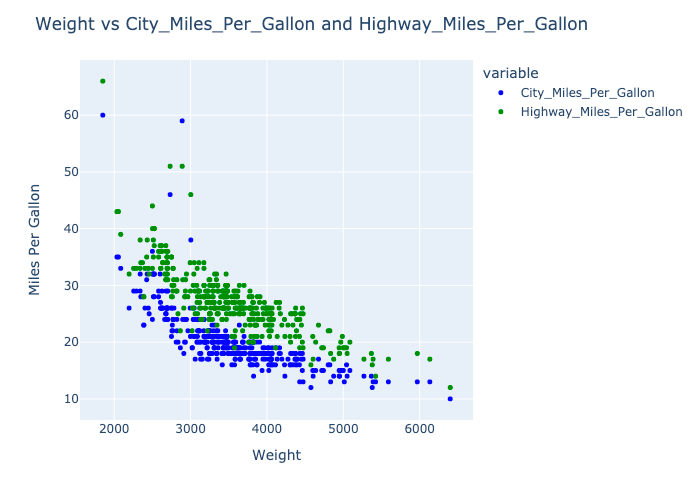 Analyzing Humanitarian Data Unstructured Excel Tables with ChatGPT Code ...