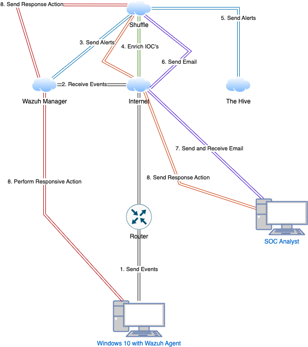 Deploying Agent on MITRE CALDERA Server: A Step-by-Step Guide | by ...