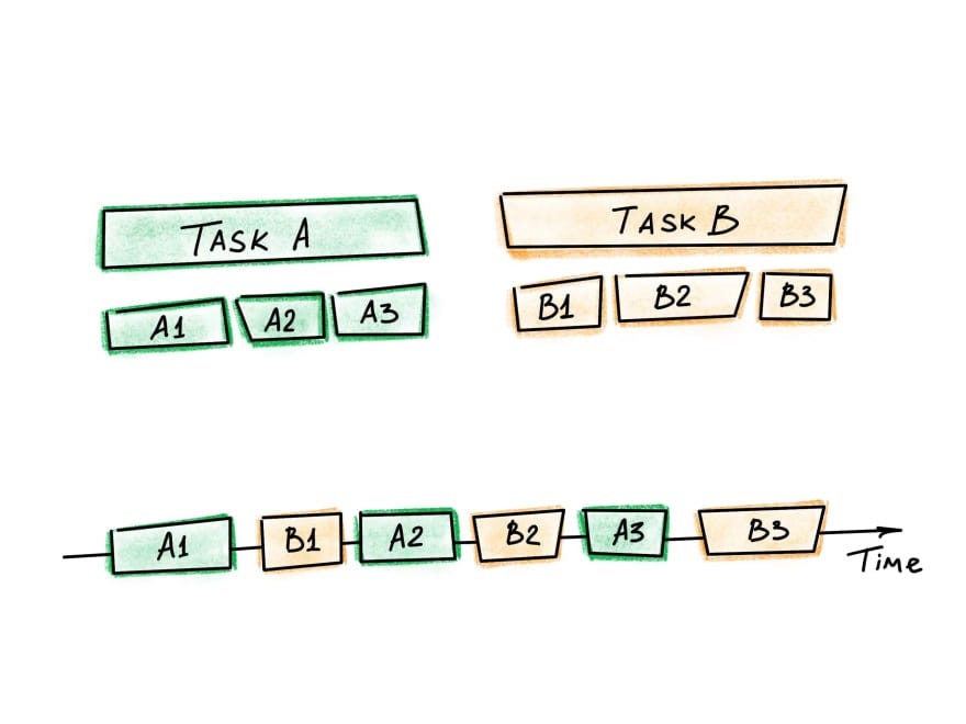 Mastering Object-Oriented Programming in C#: A Guide to Best Practices ...