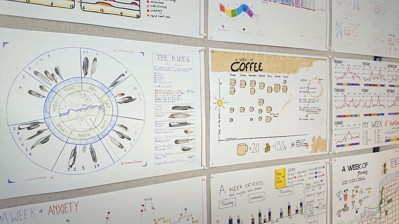 The value of hand drawing in data visualization