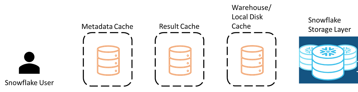 Multiple Linear Regression with Python 101 | by AKS | Jan, 2025 | Medium