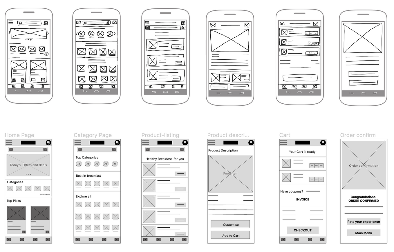 Visualizing Culinary Dreams: Crafting Storyboards for a Memorable Food ...