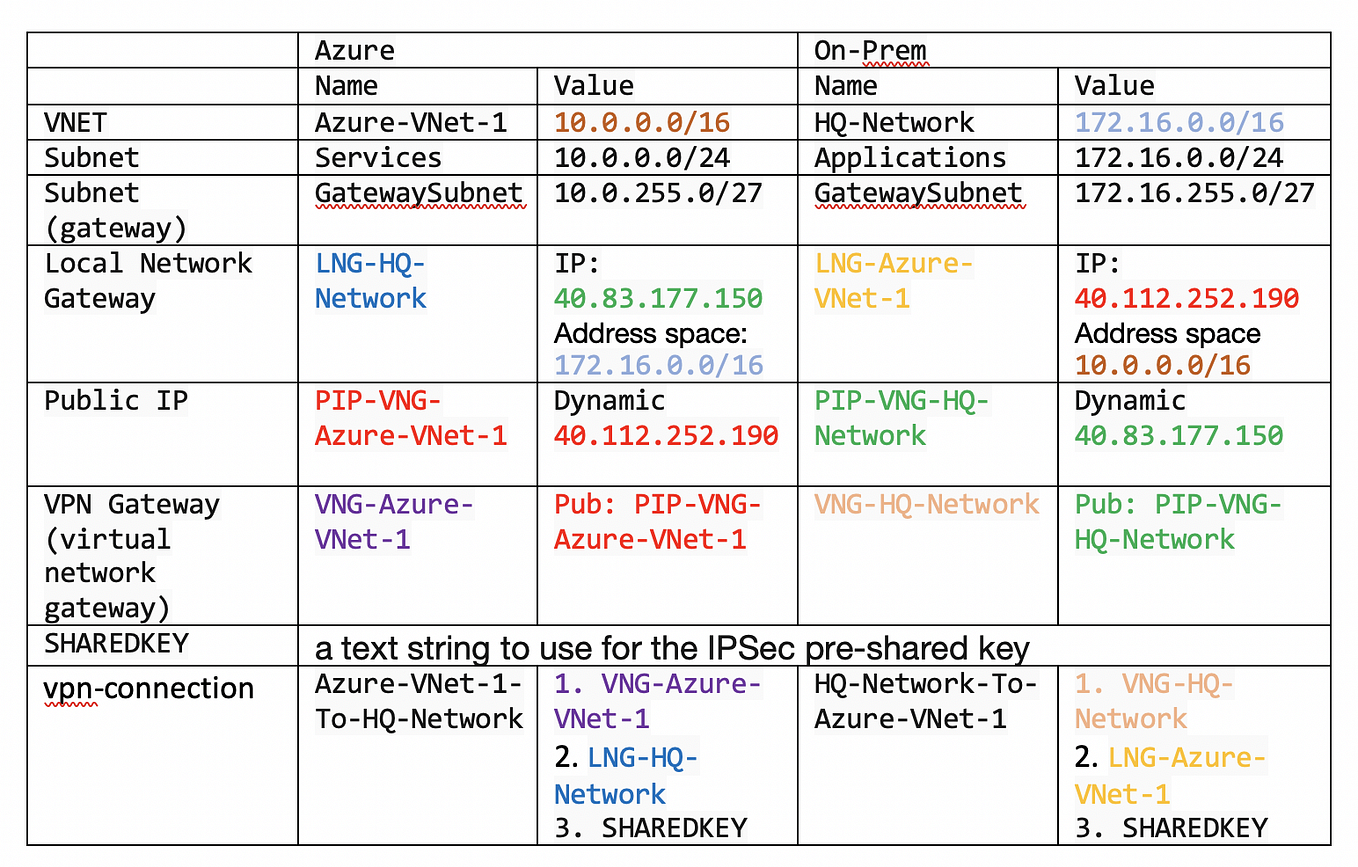 A step-by-step guide of Python versions and virtualenv management with ...