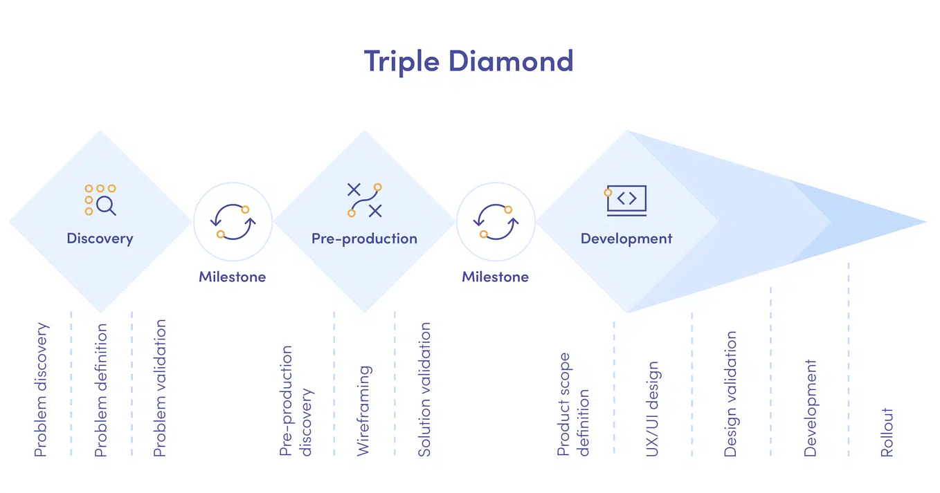 10 Principles of Good Product Design: How to Build a Successful Digital ...