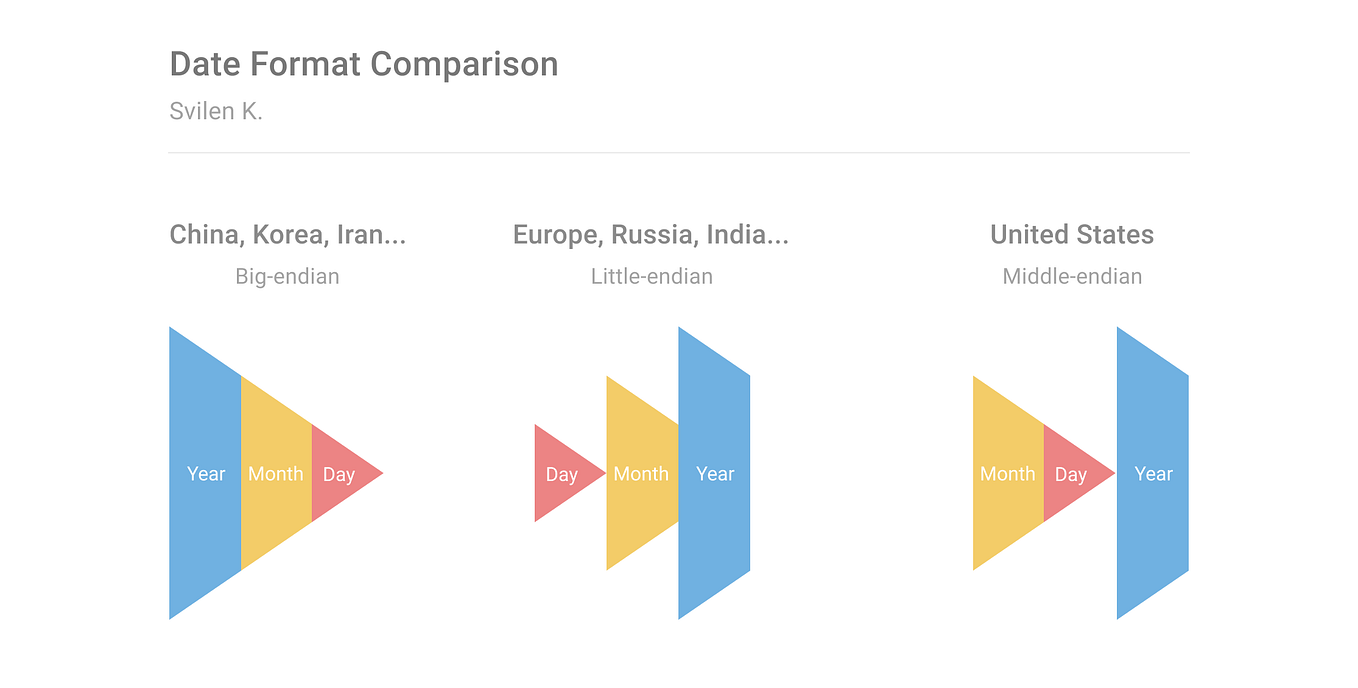 The Complete Guide to Interfaces by Svilen Svilen's