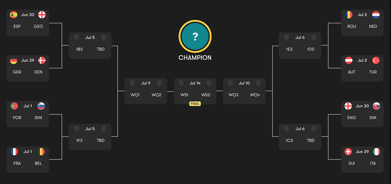 EURO 2024 Quarter Final Predictions by Robert Jul, 2024 Medium