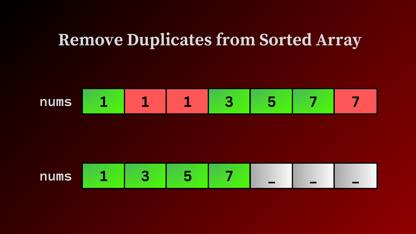 Ugly Number Detection in Java | by Neelesh Janga | Medium
