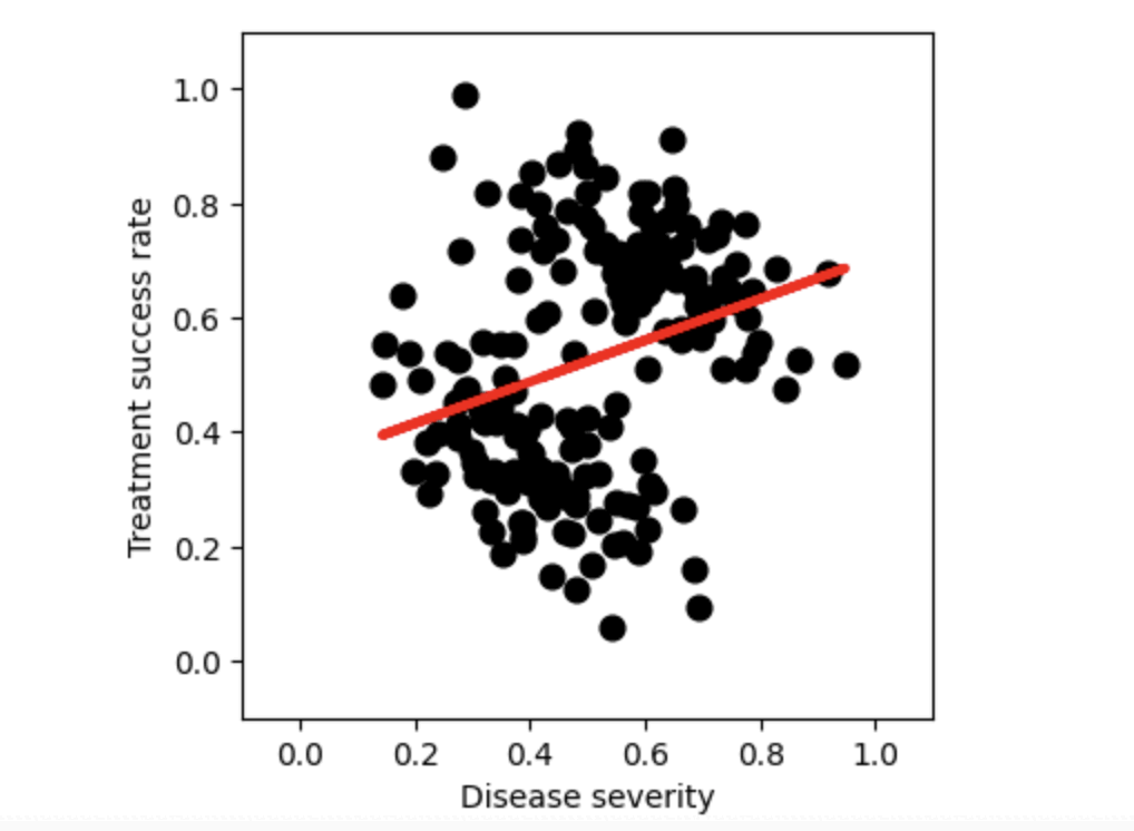 Unveiling Hidden Truths: Simpson’s Paradox (part II) | by Paolo
