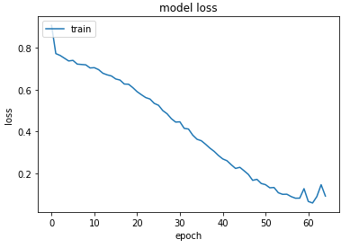Hyperparameter Optimization with Hyperopt | Medium