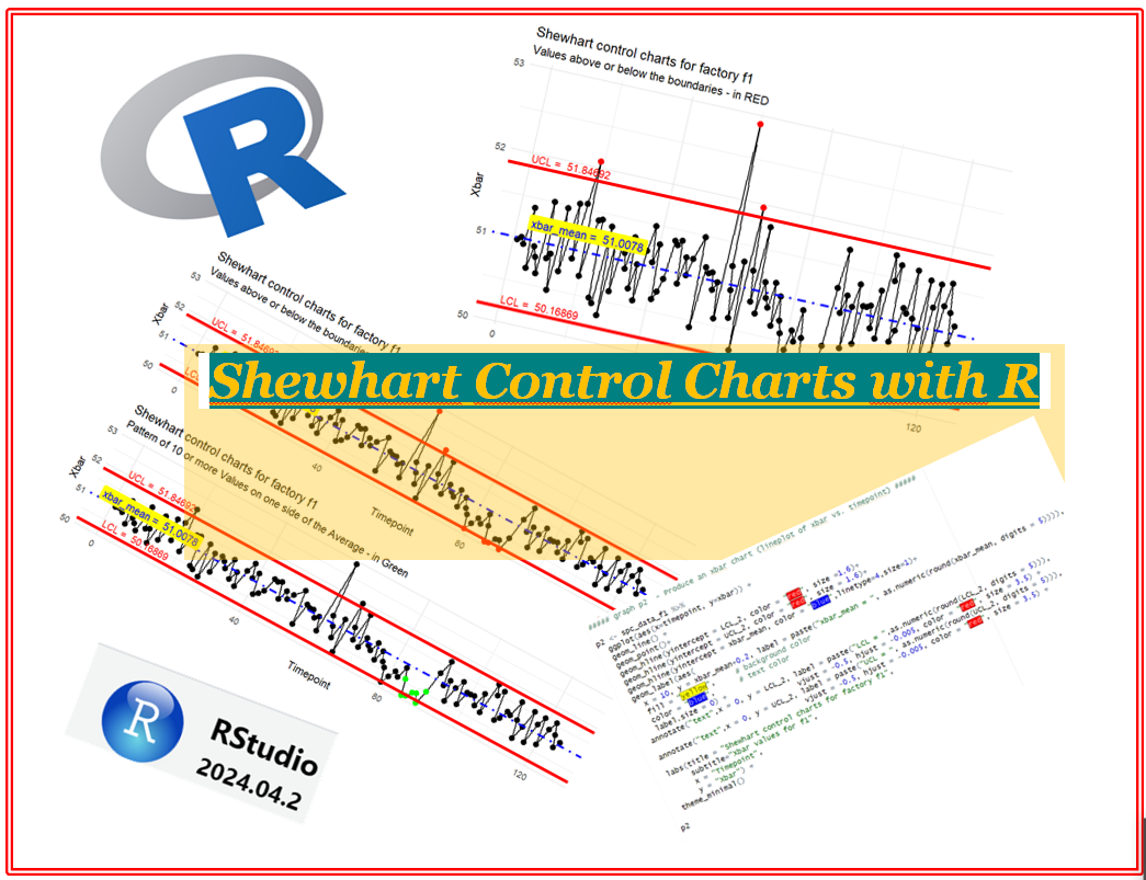 Creating Custom Shape Files in R using the SF Package | by Kirstin Lyon ...