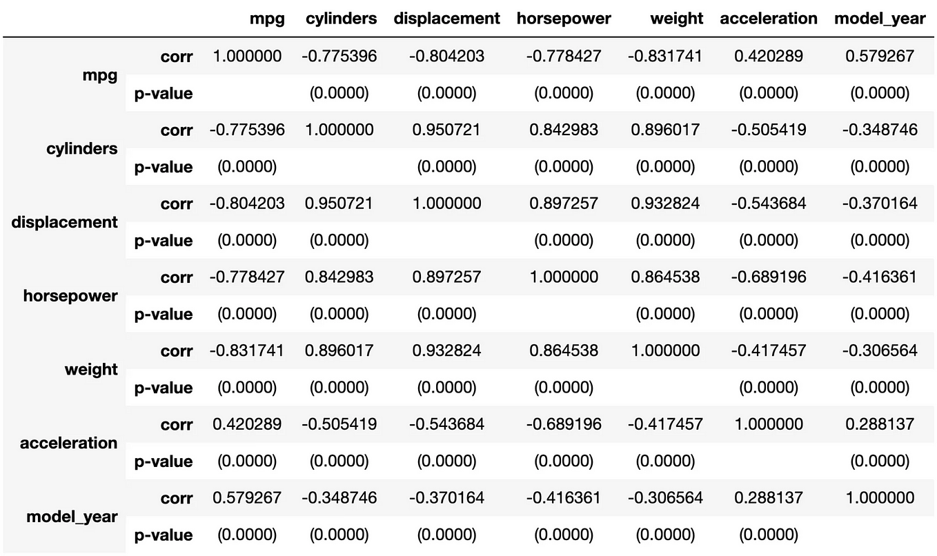 Visual Guide To Slice Notations. A fav way to learn the Python’s… | by ...